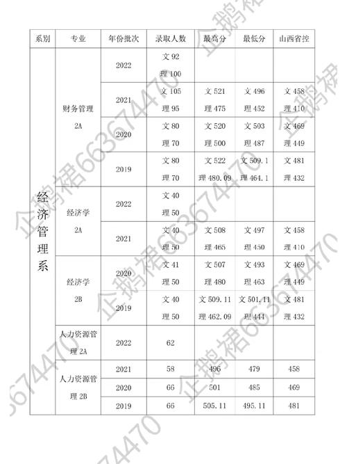 晋中学院都有什么科系