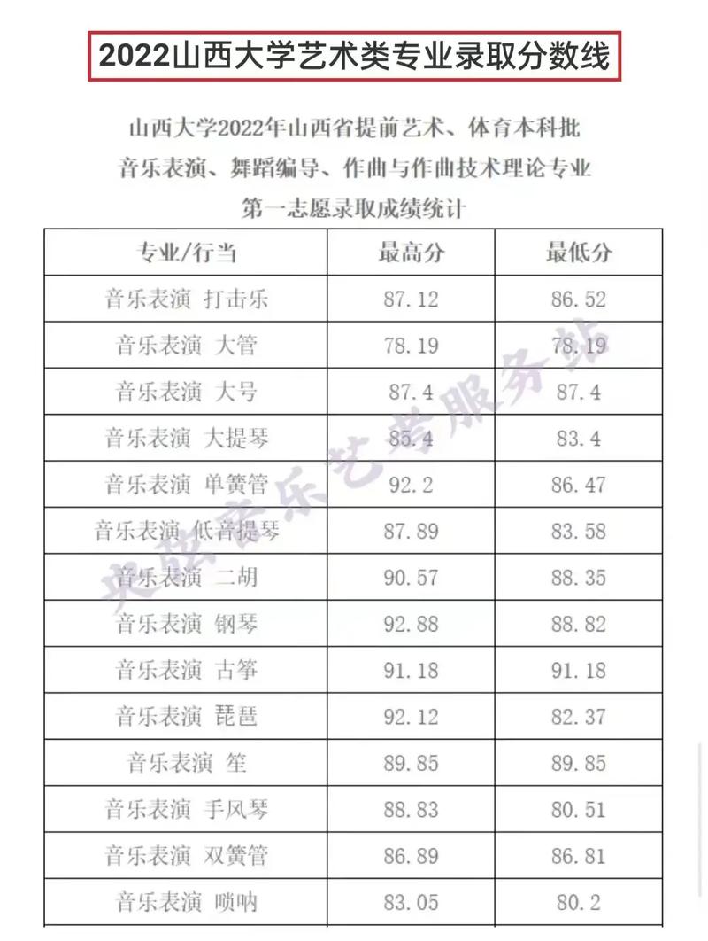 太原山西大学专业有哪些