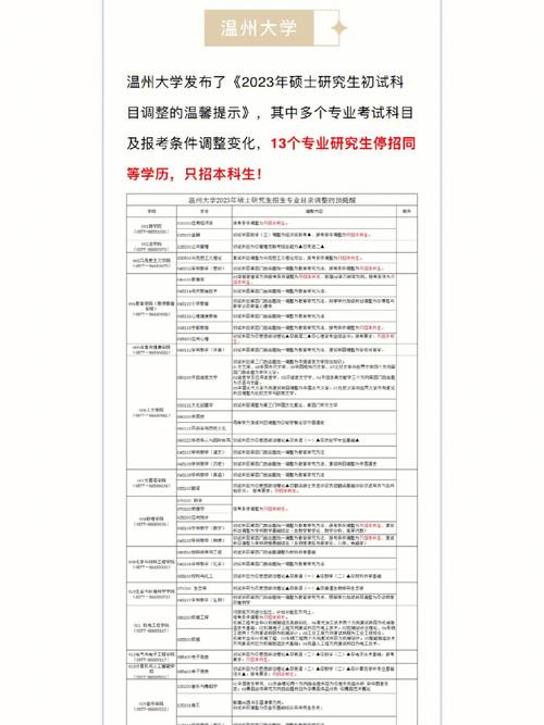 同等学力录取类别怎么填