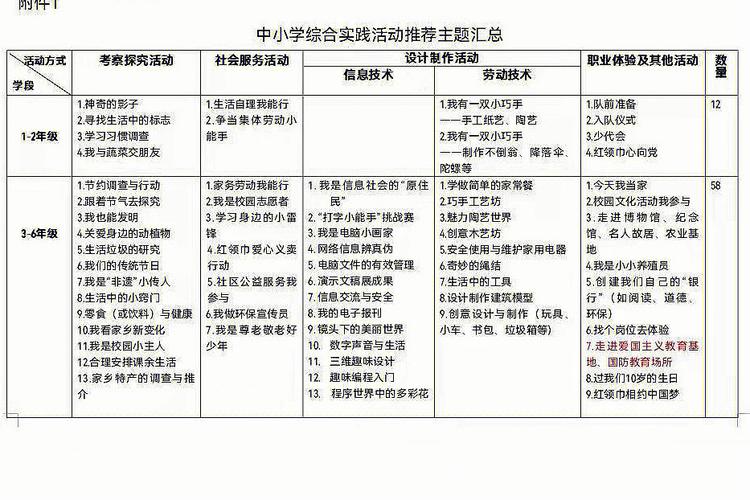 开放性实践活动怎么退课