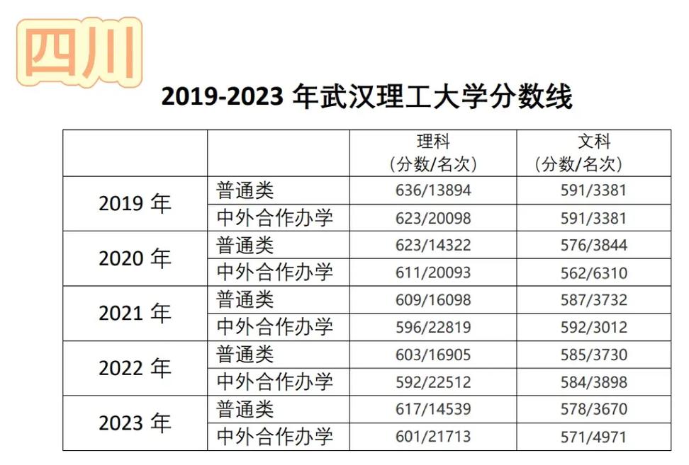 哪里有高校历年录取线