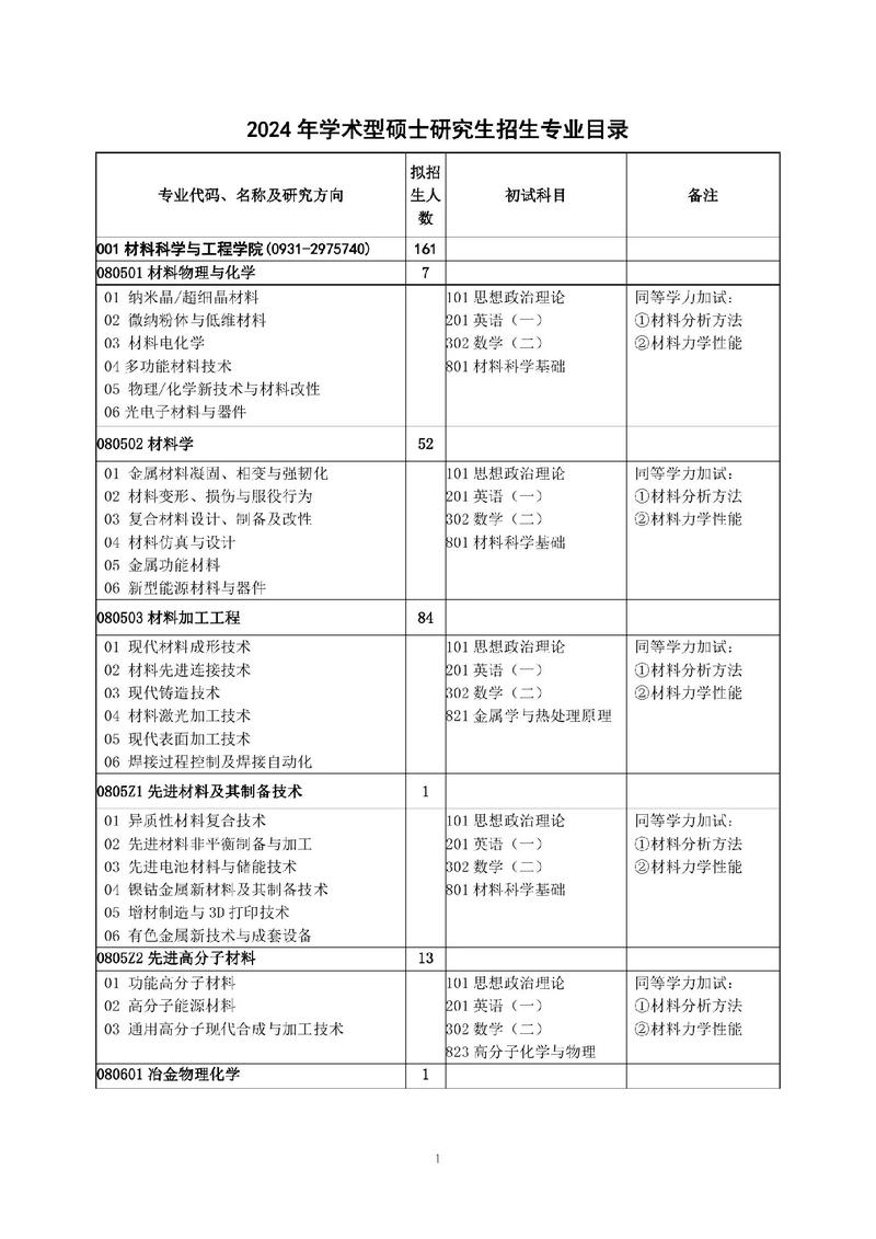 兰州工业学有哪些专业