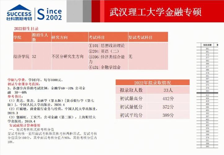 武汉金融大学有哪些专业