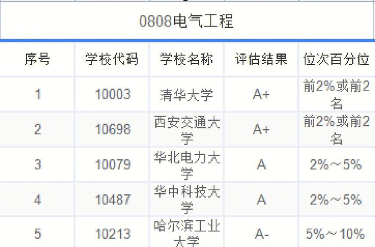 哪些大学机电工程专业