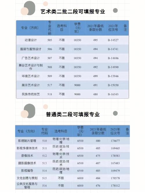 滨江大学有哪些专业