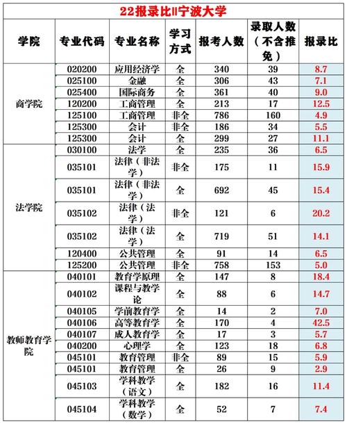 宁波法律大学有哪些