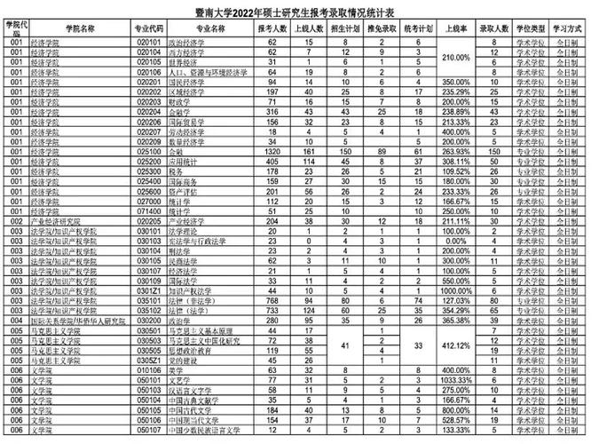 哲学人才计划有哪些