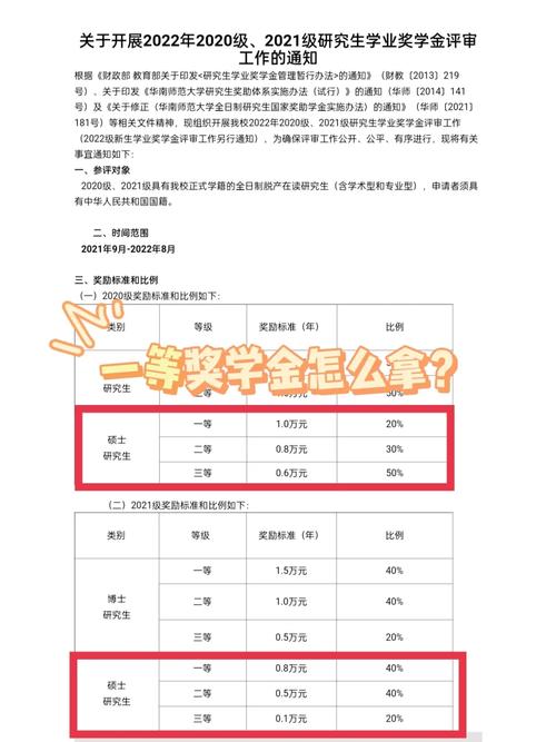 江苏大学怎么拿奖学金