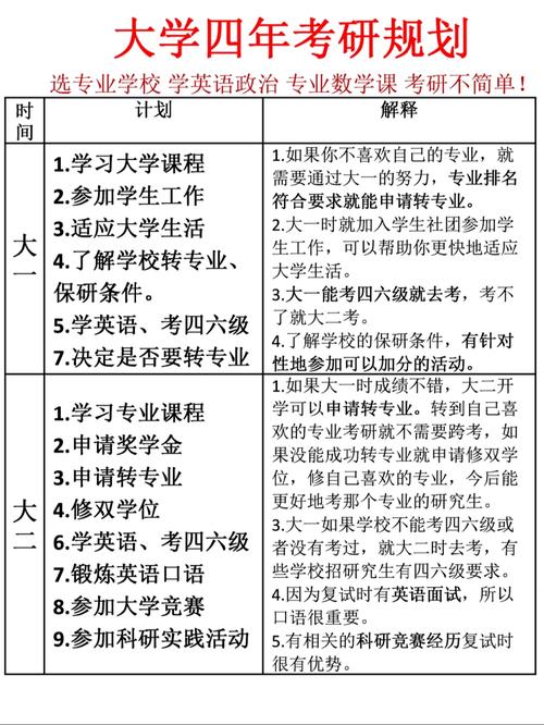 大学毕业几年考研怎么操作