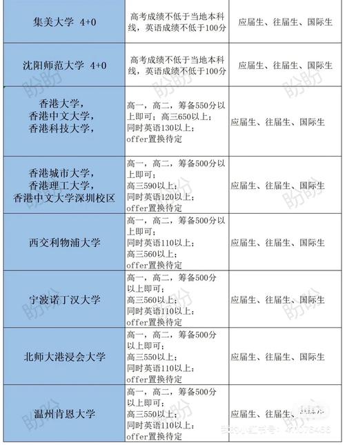 现在大学是怎么录取的