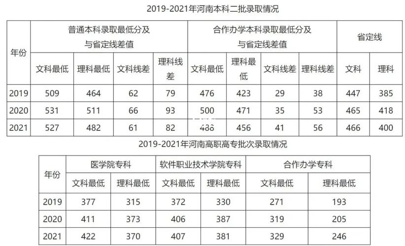 许昌二本学校有哪些大学