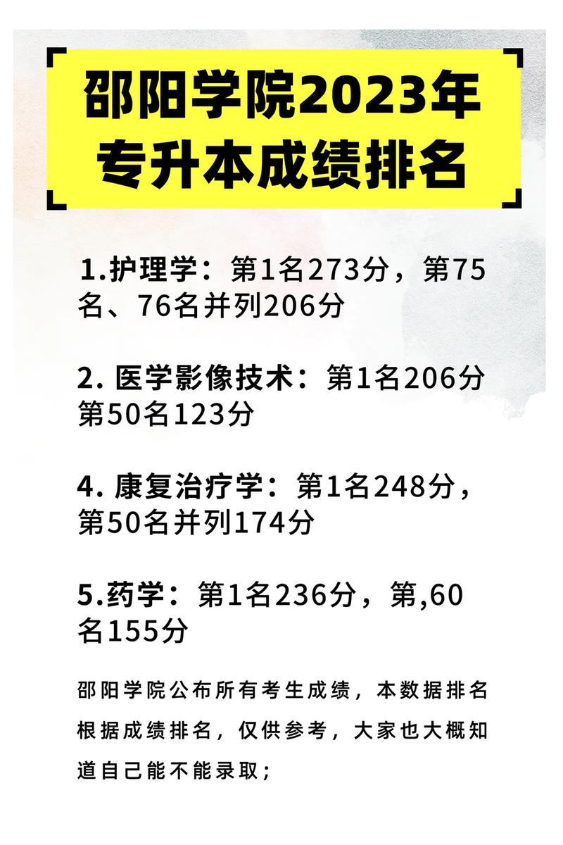 邵阳学院学什么专业好