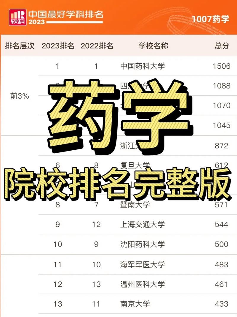 浙江有哪些大学有药学专业