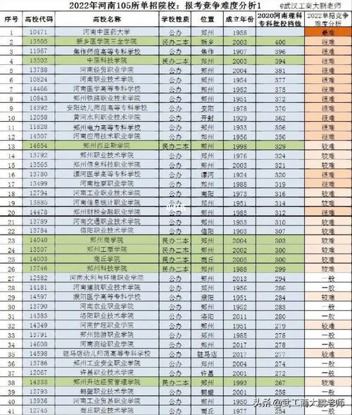 文科270分能上哪些学校