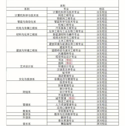 阜阳师范学院奖学金有哪些