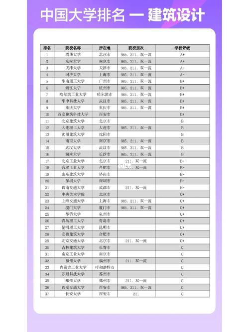 开设园林专业院校有哪些