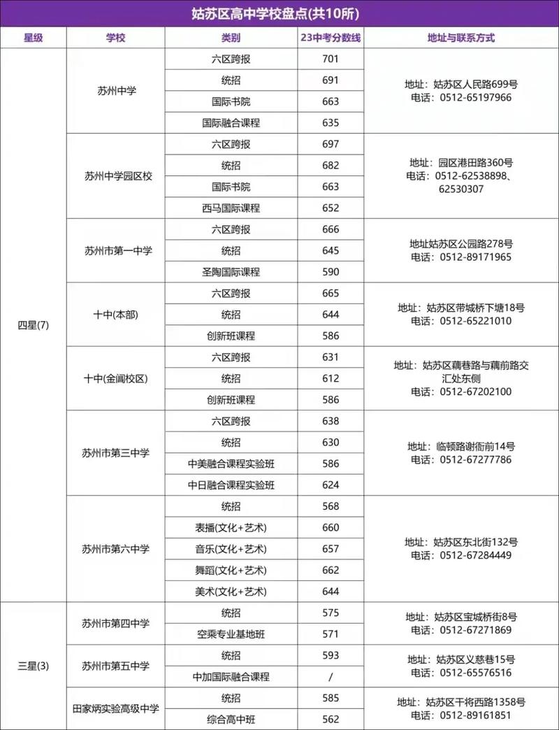 苏州有哪些普高注册学校