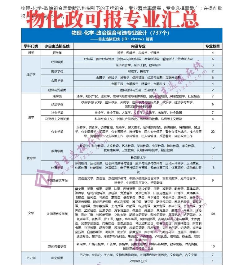 物化研究方向有哪些