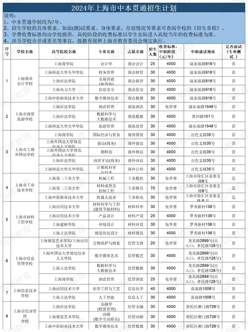 上海今年三本有哪些院校