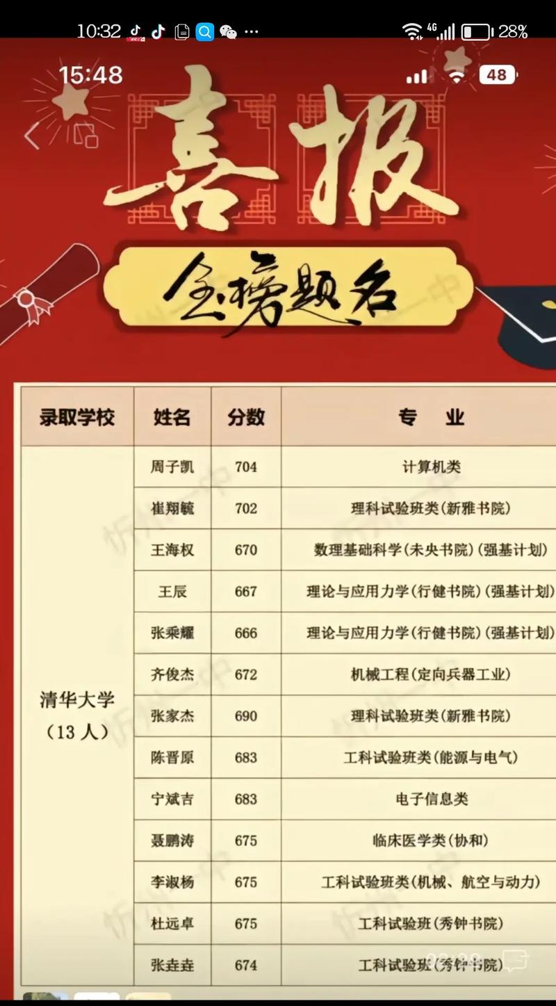 山西洲忻有什么大学