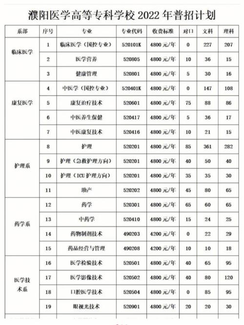 承德医学院都有什么专业