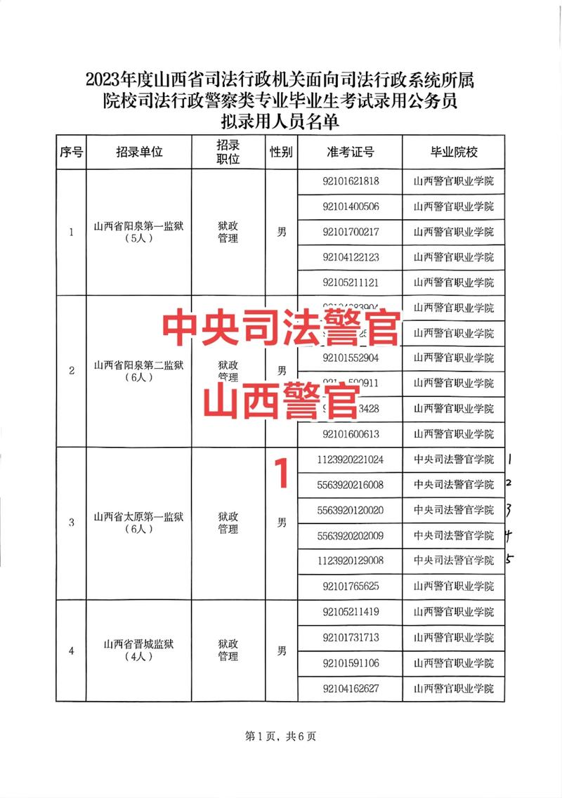 关于司法的专科有哪些