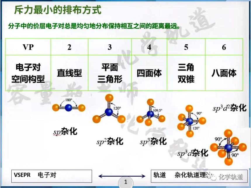 曲率是负的怎么判断大小