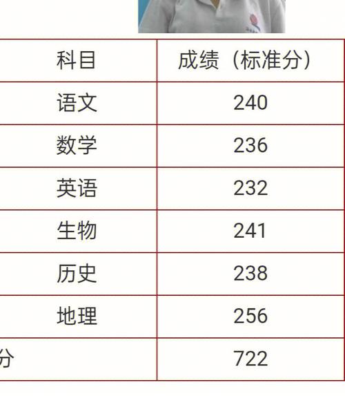 海南523能考上哪些高中