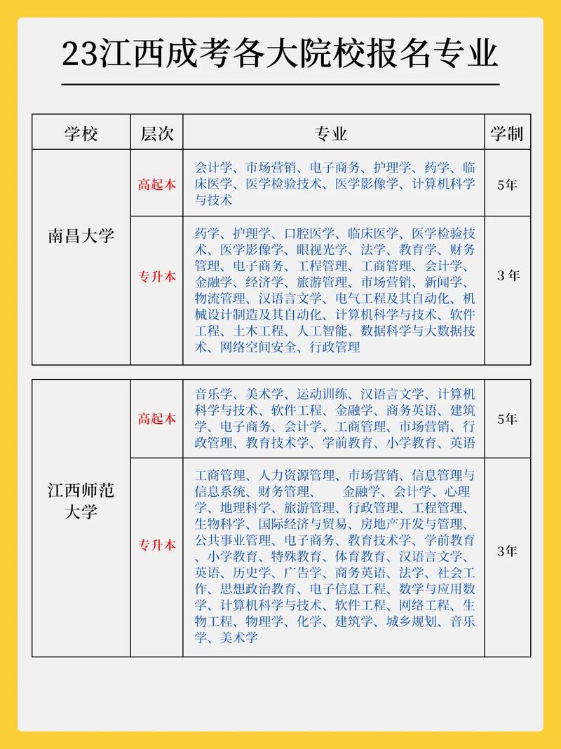 江西大学哪些专业好