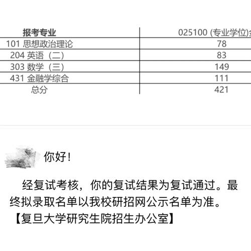 复旦金砖选什么研究方向