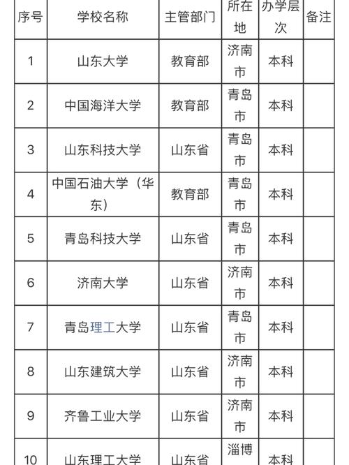 山东本科医学校有哪些