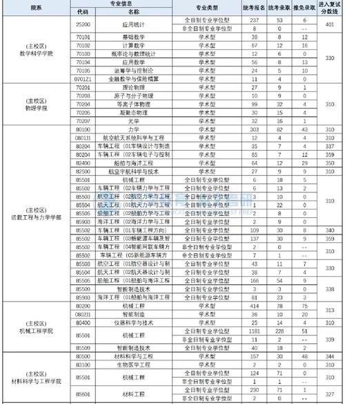 大工凌水网怎么收费