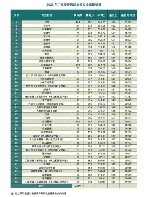 广财学什么专业好