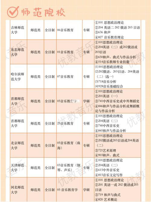 福建音乐大学有哪些专业