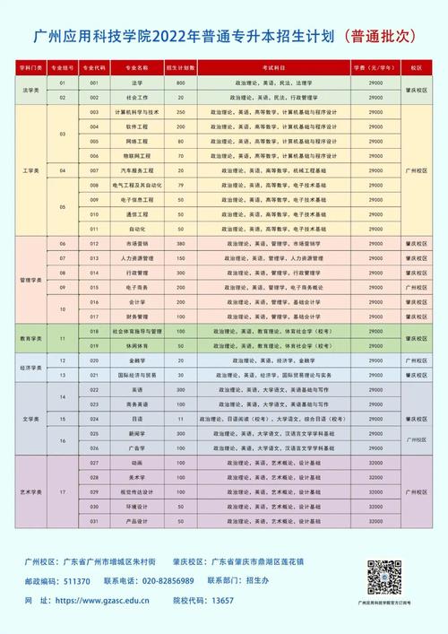 本年科技人员数怎么填