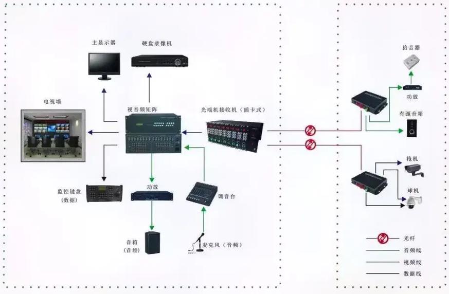 河南大学机房怎么联网