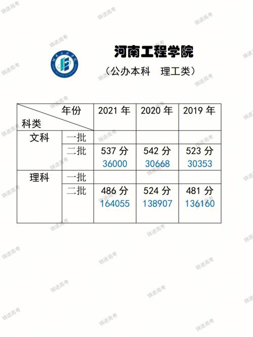 河南542分能报什么大学