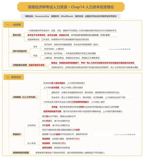 人力资本投资分为哪些类型