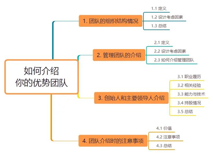 创业团队任务分工有哪些