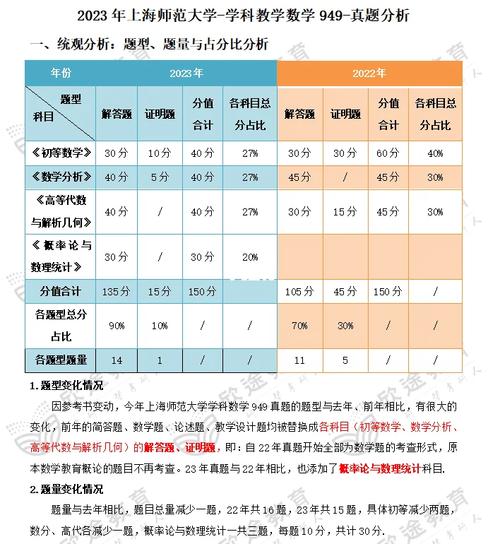 上海师范大学怎么考单科