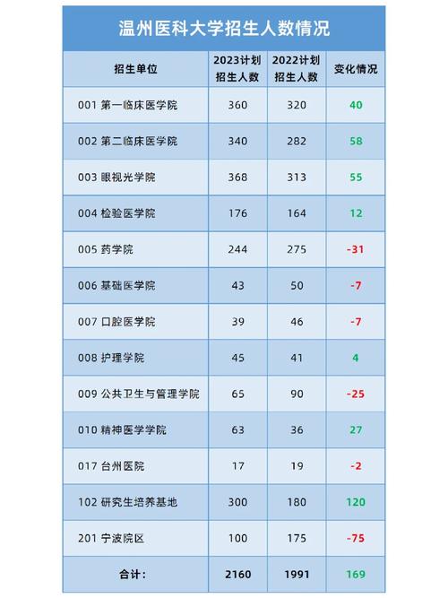 温州都有哪些重点大学