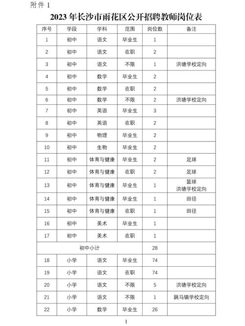 教师原聘岗位等级怎么填写