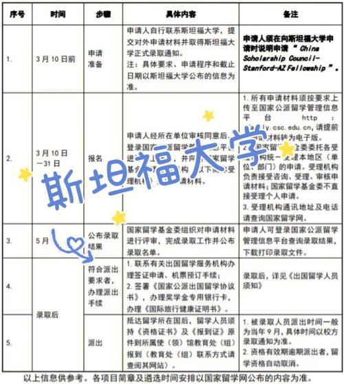 留基委怎么核算奖学金