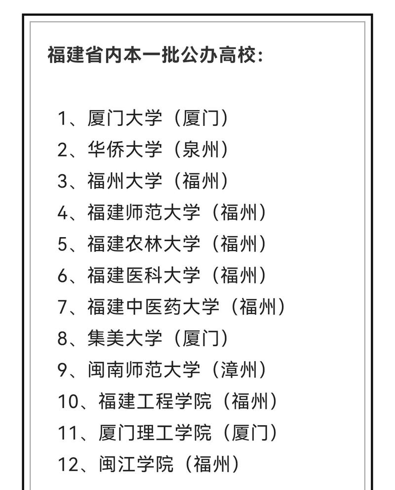 福建的三本学校有哪些