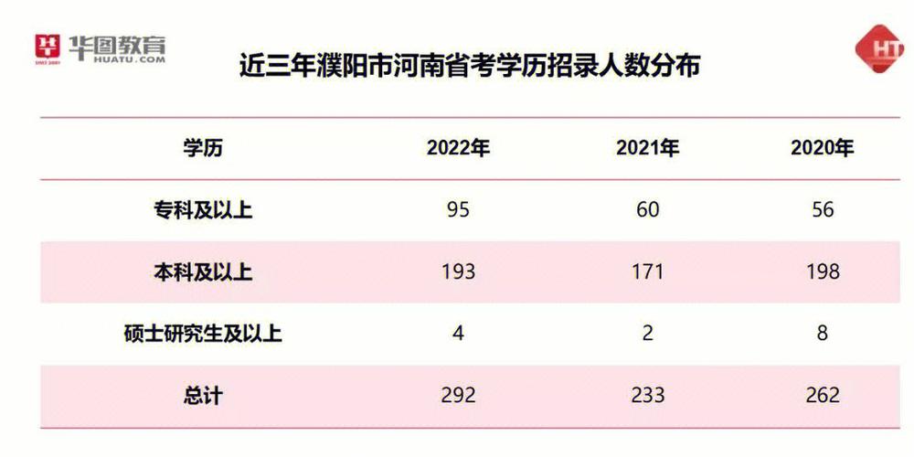 濮阳的大学本科有哪些