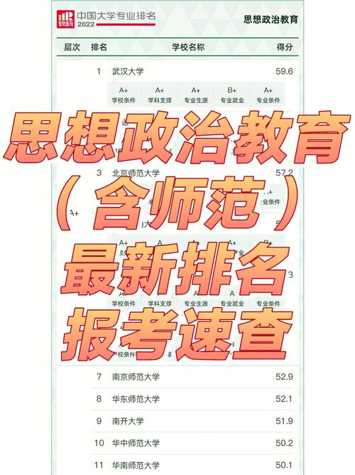 政治课好报什么专业