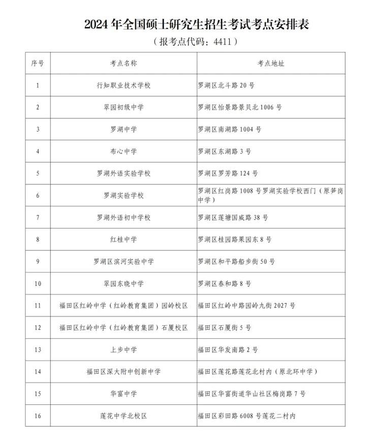 报考点代码怎么找