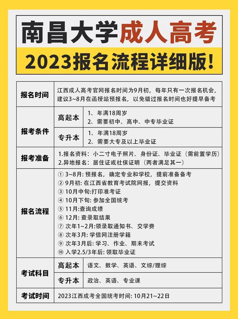 南昌大学2017怎么报名