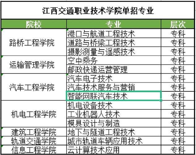 交通技术专业有哪些