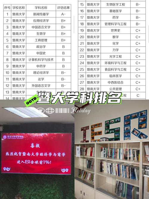 暨南大学哪里学科会升级